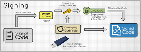 Digicert EV Code Signing Certificates Certs 4 Less